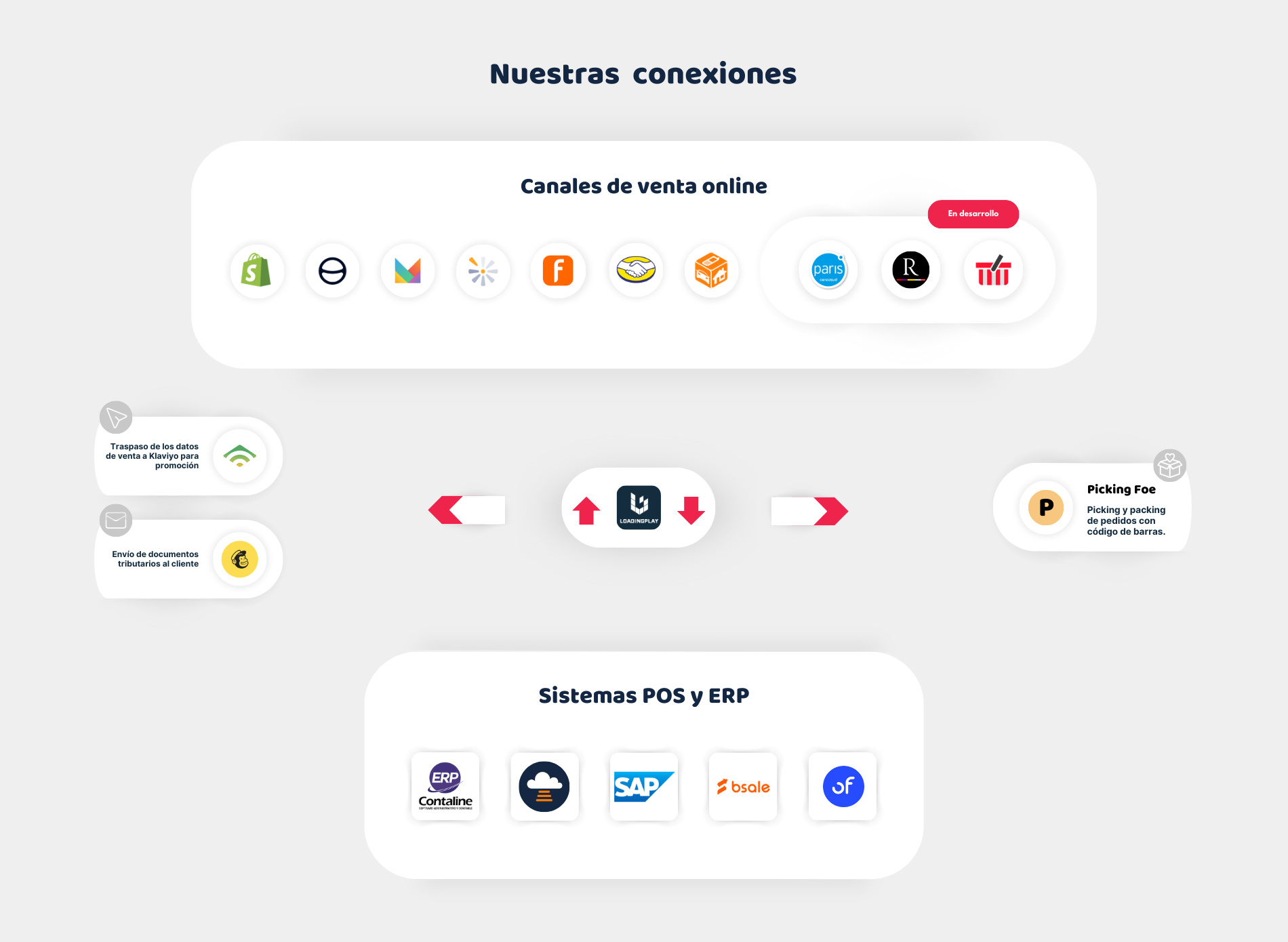Conexiones loadingplay 2